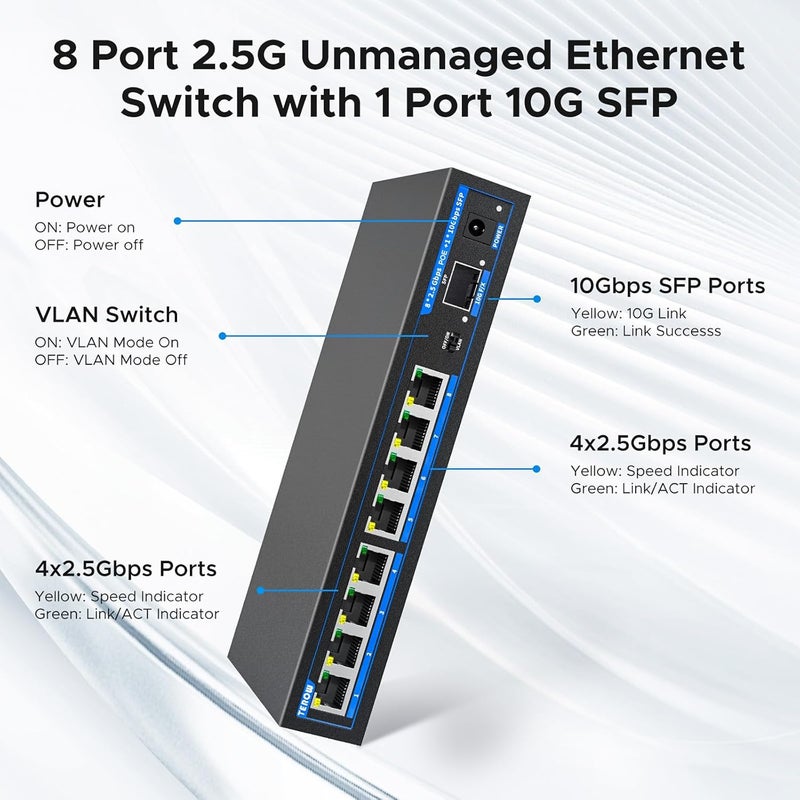 TEROW 8-Port 2.5Gb PoE+ Switch with 1*10Gb SFP+ Uplink, 9*2.5G Network, 60Gbps Switching Capacity, Base-T, IEEE802.3af/at, 120W, 30W Per Port, Metal Fanless,Desktop/Wall Mount For Wifi 6 AP, IP Camera - Image 4